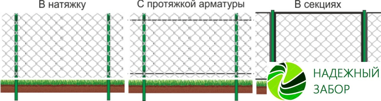 Как правильно сделать забор из пластиковой сетки Как правильно сделать забор из пластиковой сетки